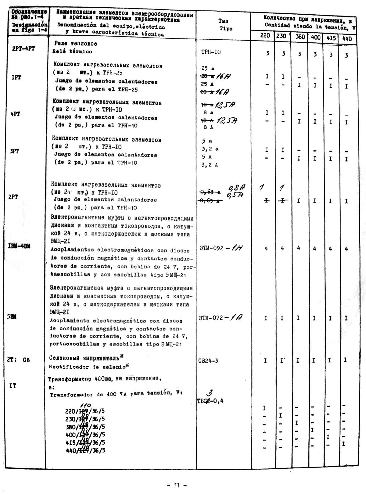 Специфікація зубофрезерного верстата 5К32